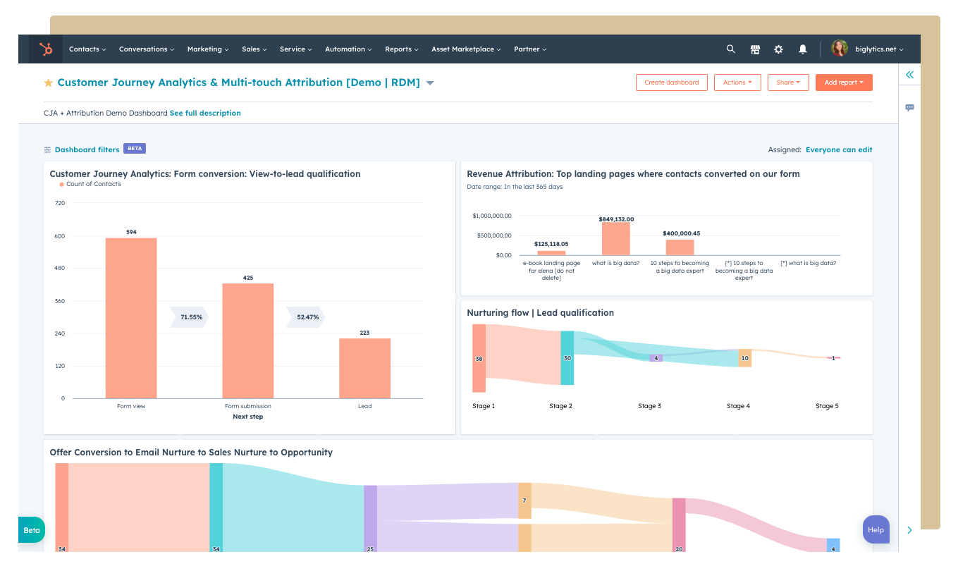 HubSpot customized dashboard