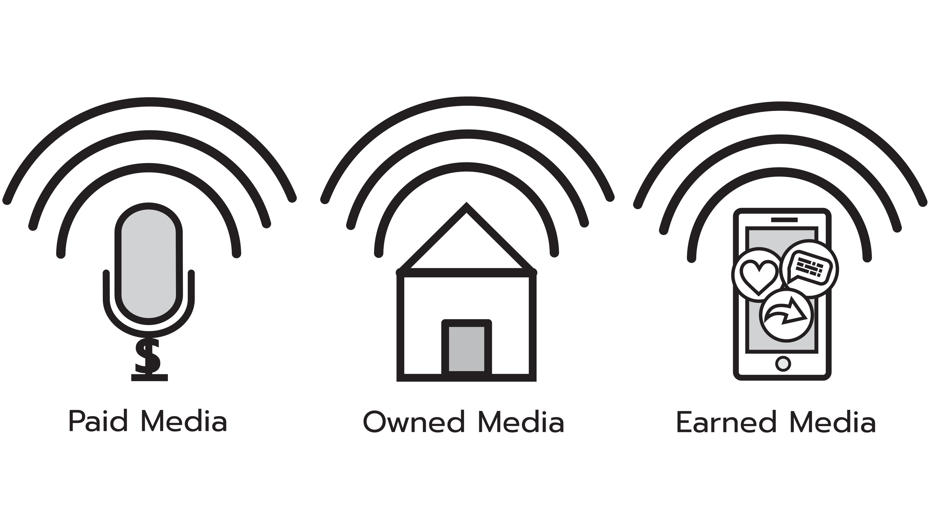 Incorporating Paid Media Into Your Marketing Mix